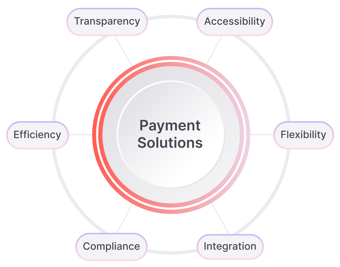 product card image